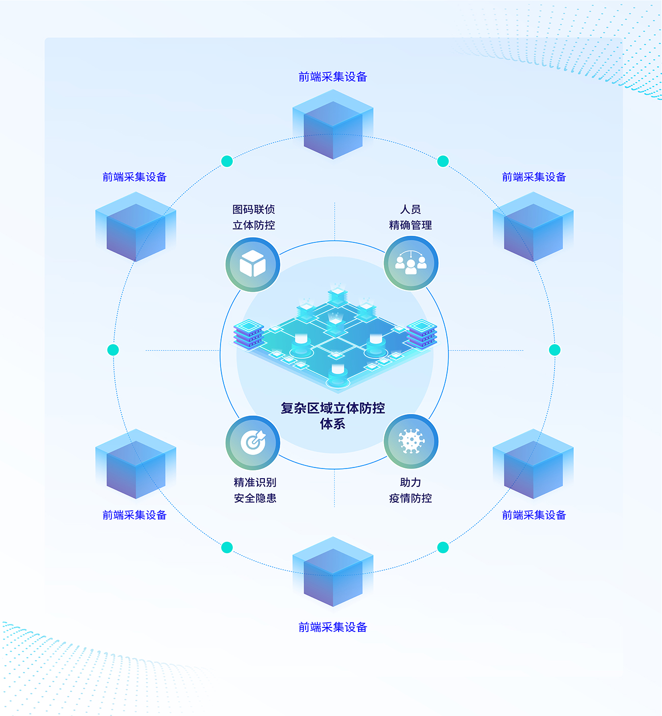 公司参与《人工智能生成合成内容标识办法》及配套国家强制标准起草