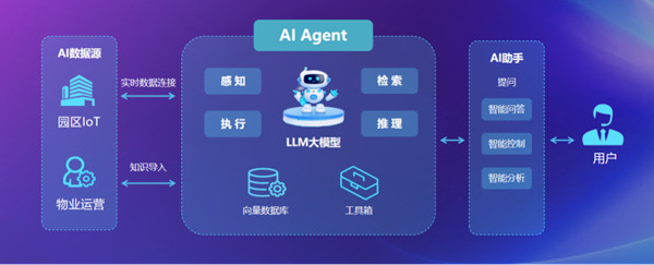 审核审批涉“人工智能+”出访团组5批次