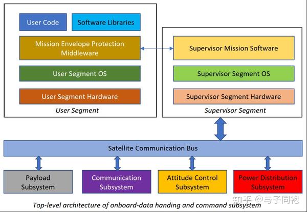 核心产业规模预计突破1.2万亿元人民币