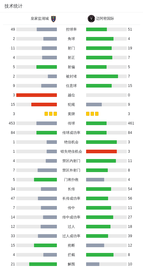 苏亚雷斯替补登场两分钟连入两球逆转迈阿密国